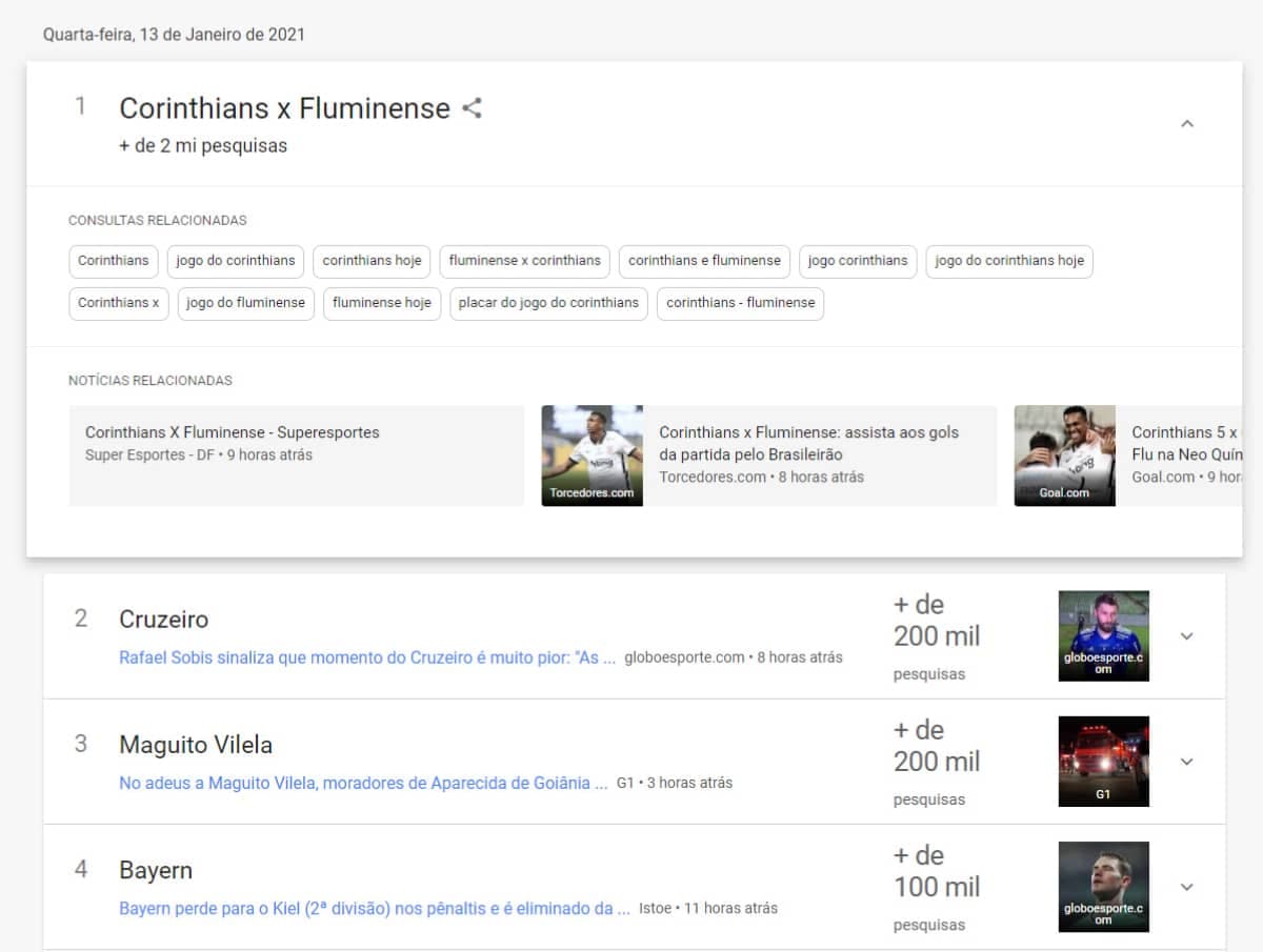 Trends: 'Corinthians x Fluminense' alcança marca impressionante de pesquisas no Google