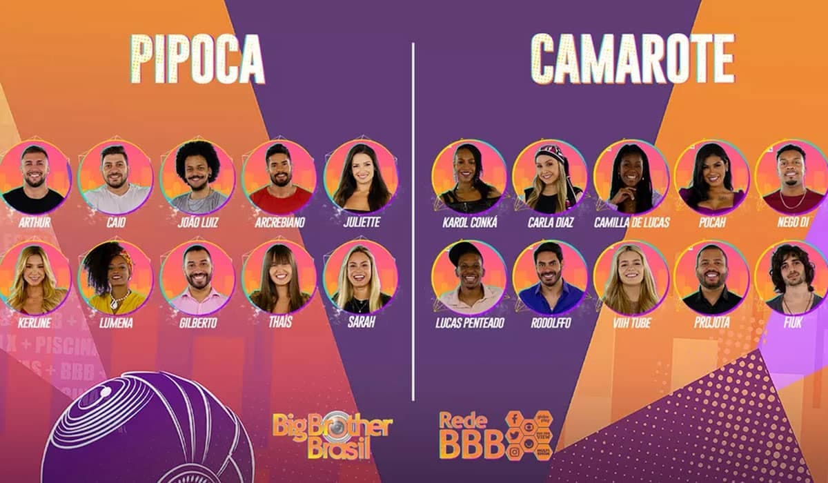 Com 10 participantes do sudeste, BBB 21 ignora região Norte