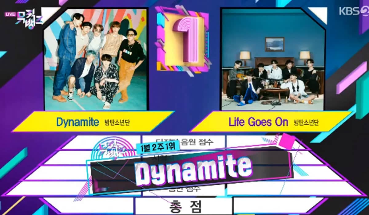 Dynamite, do BTS, vence o Music Bank e emplaca 30º 'Win'
