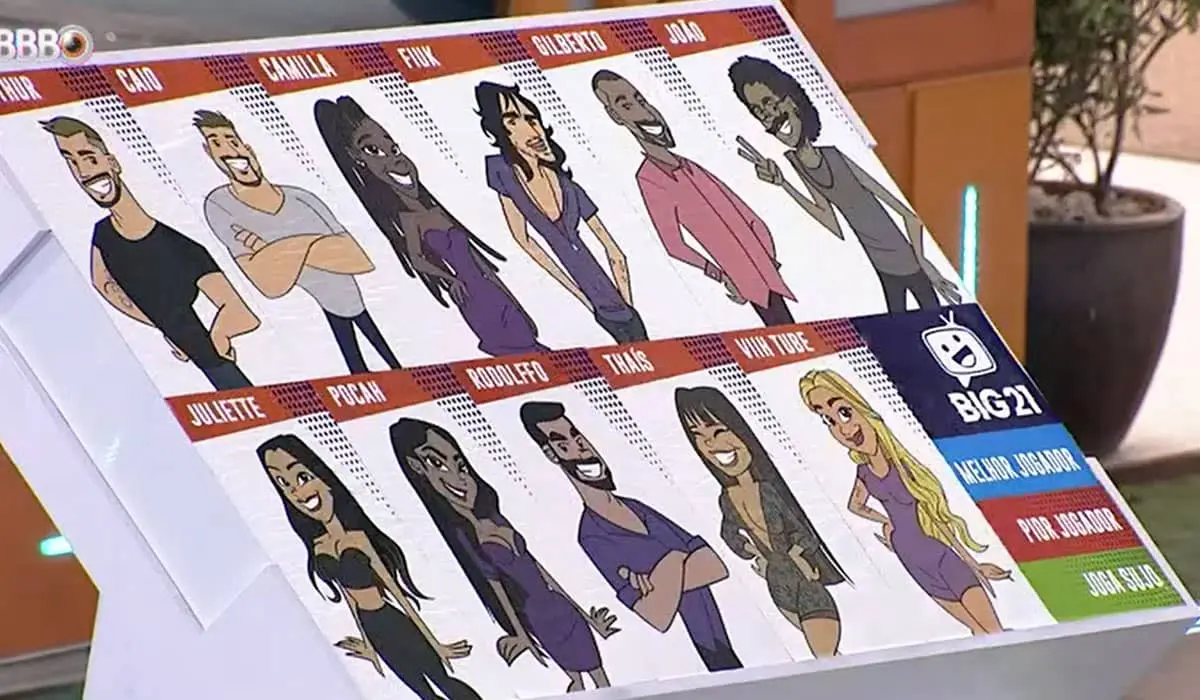 Enquete BBB 21: João desmascara Rodolffo no jogo da discórdia; Quem sai do BBB hoje?