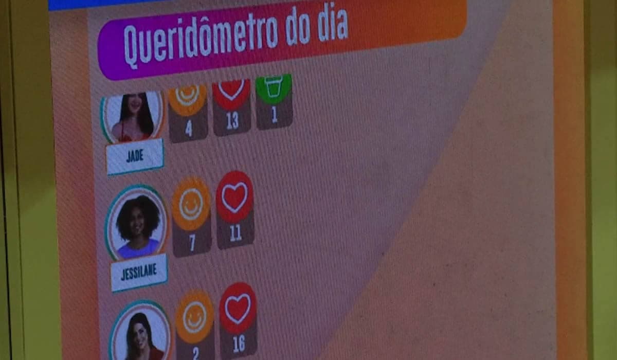 Confira o queridômetro do BBB 22 atualizado hoje (28/01)