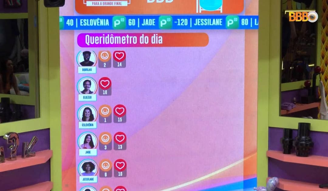 Natália é a única atacada no queridômetro BBB 22 hoje (13/02)