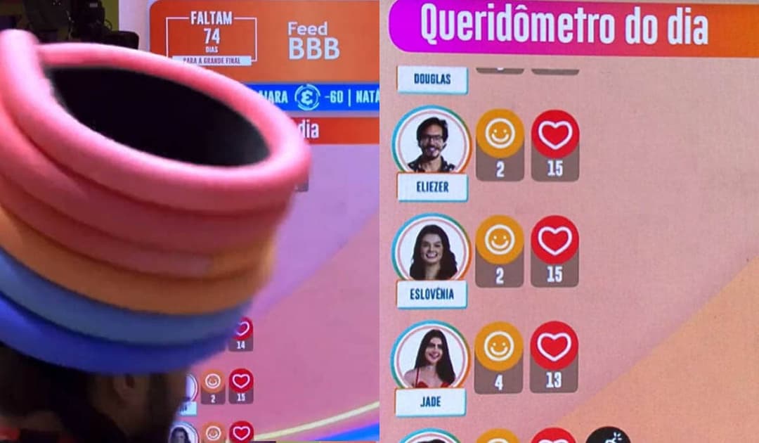 Queridômetro do BBB 22 hoje (06/02) mostra Eslovênia blindada