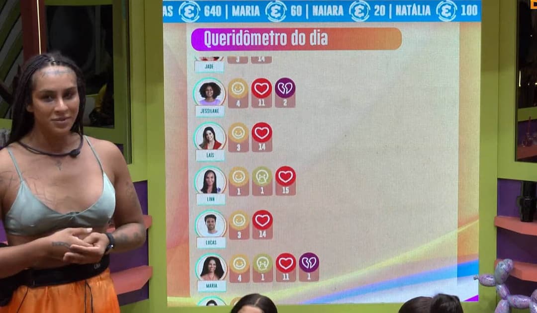 Lina recebe vômito no queridômetro BBB 22 hoje (08/02)