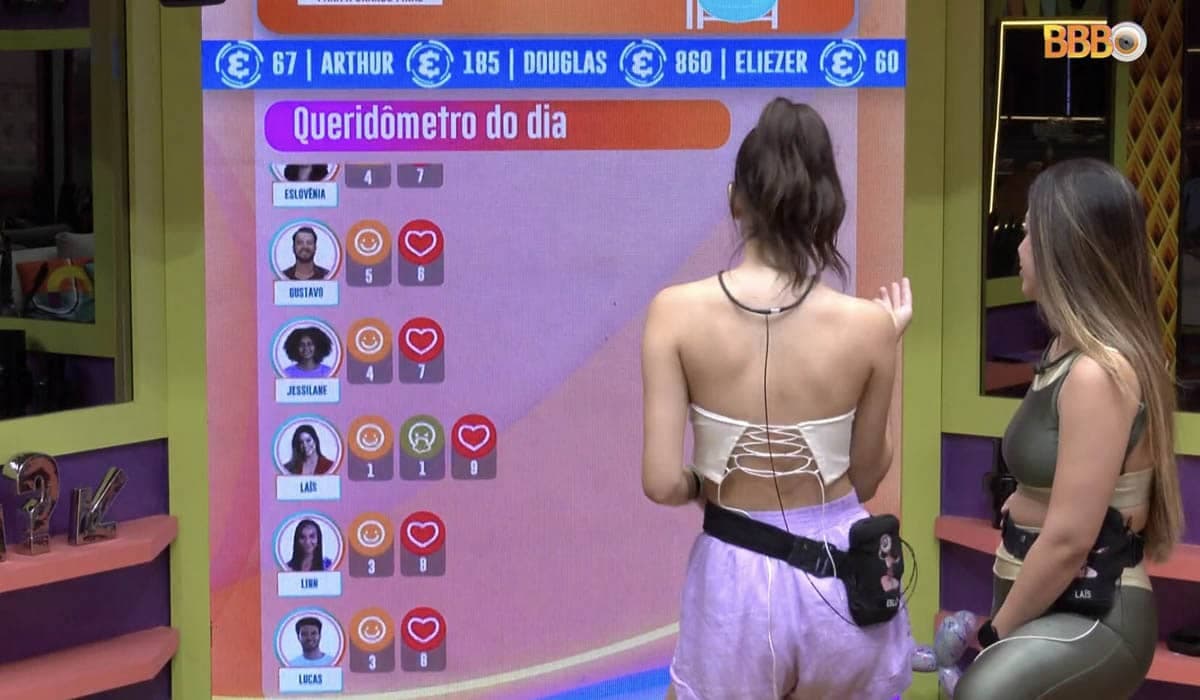 Confira o queridômetro BBB 22 atualizado de hoje (16/03/2022)