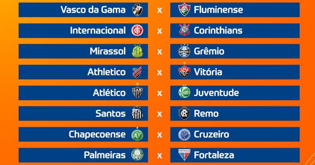 Sorteio da Copa do Brasil define oitavas de final com clássico carioca e sem favoritos
