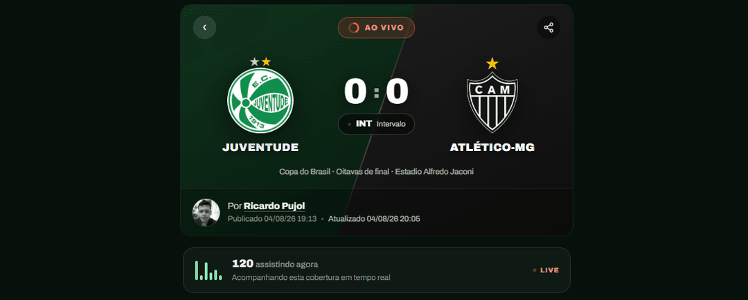 Juventude e Atlético-MG empatam sem gols no primeiro tempo pela Copa do Brasil