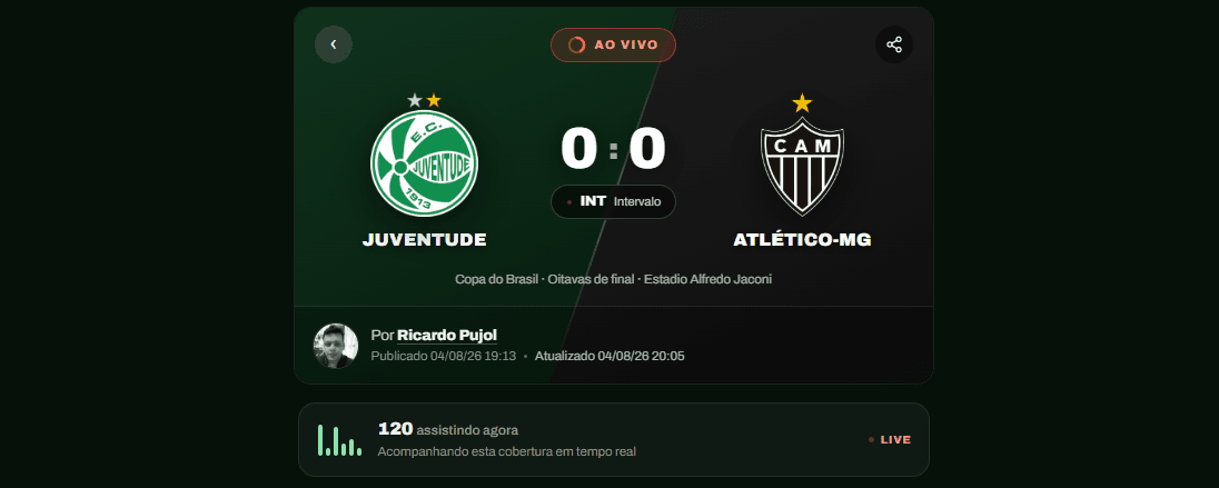 Juventude e Atlético-MG empatam sem gols no primeiro tempo pela Copa do Brasil