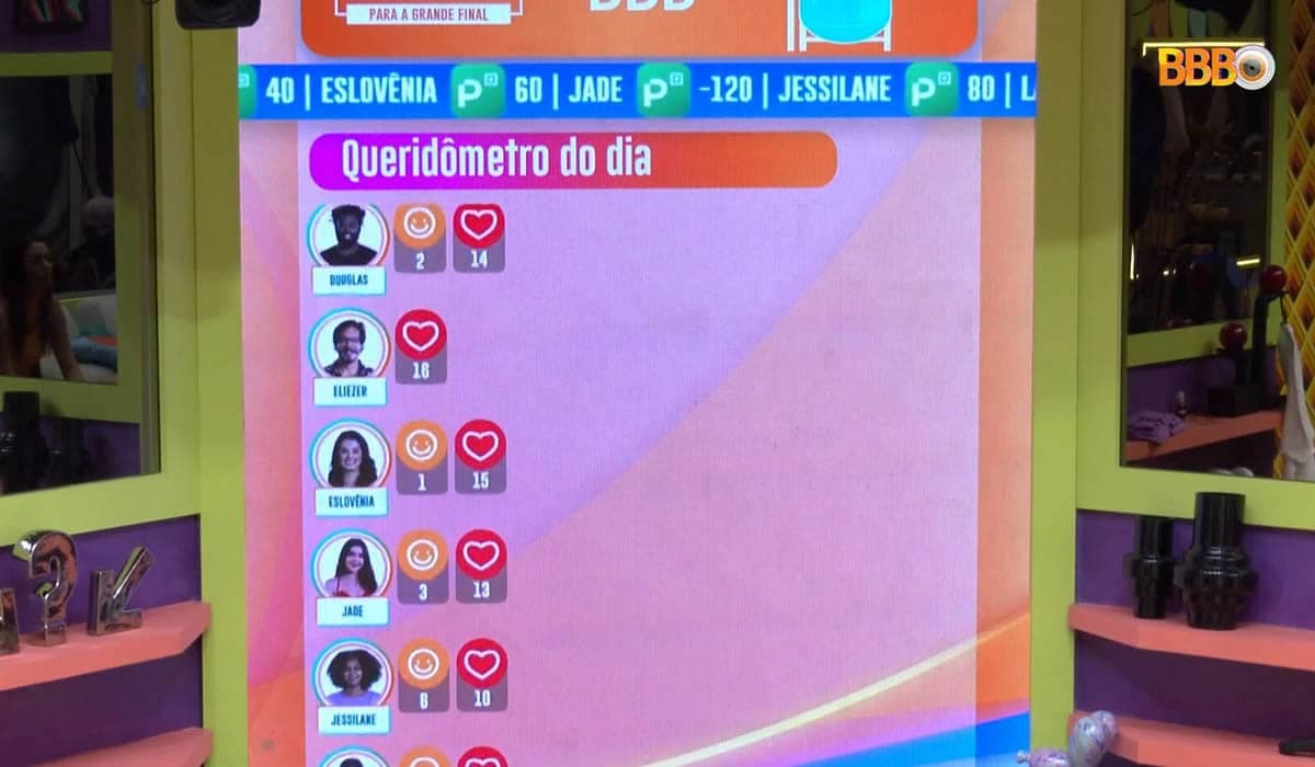 Natália é a única atacada no queridômetro BBB 22 hoje (13/02)