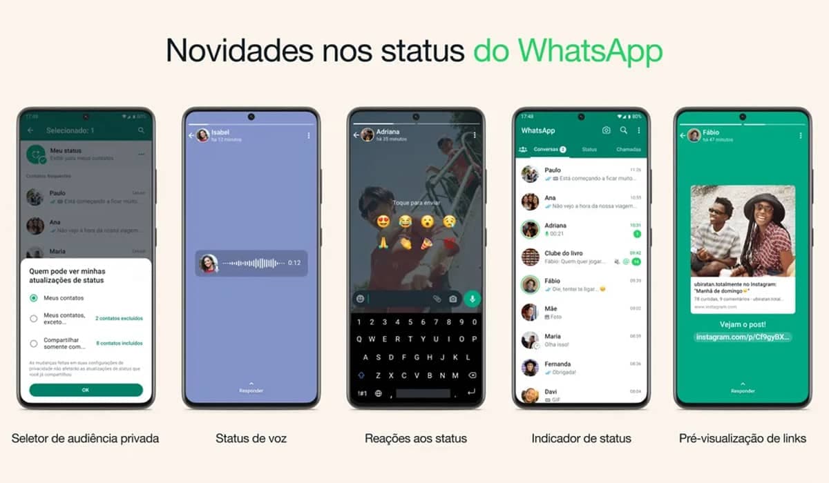 WhatsApp lança novos recursos voltados para os status