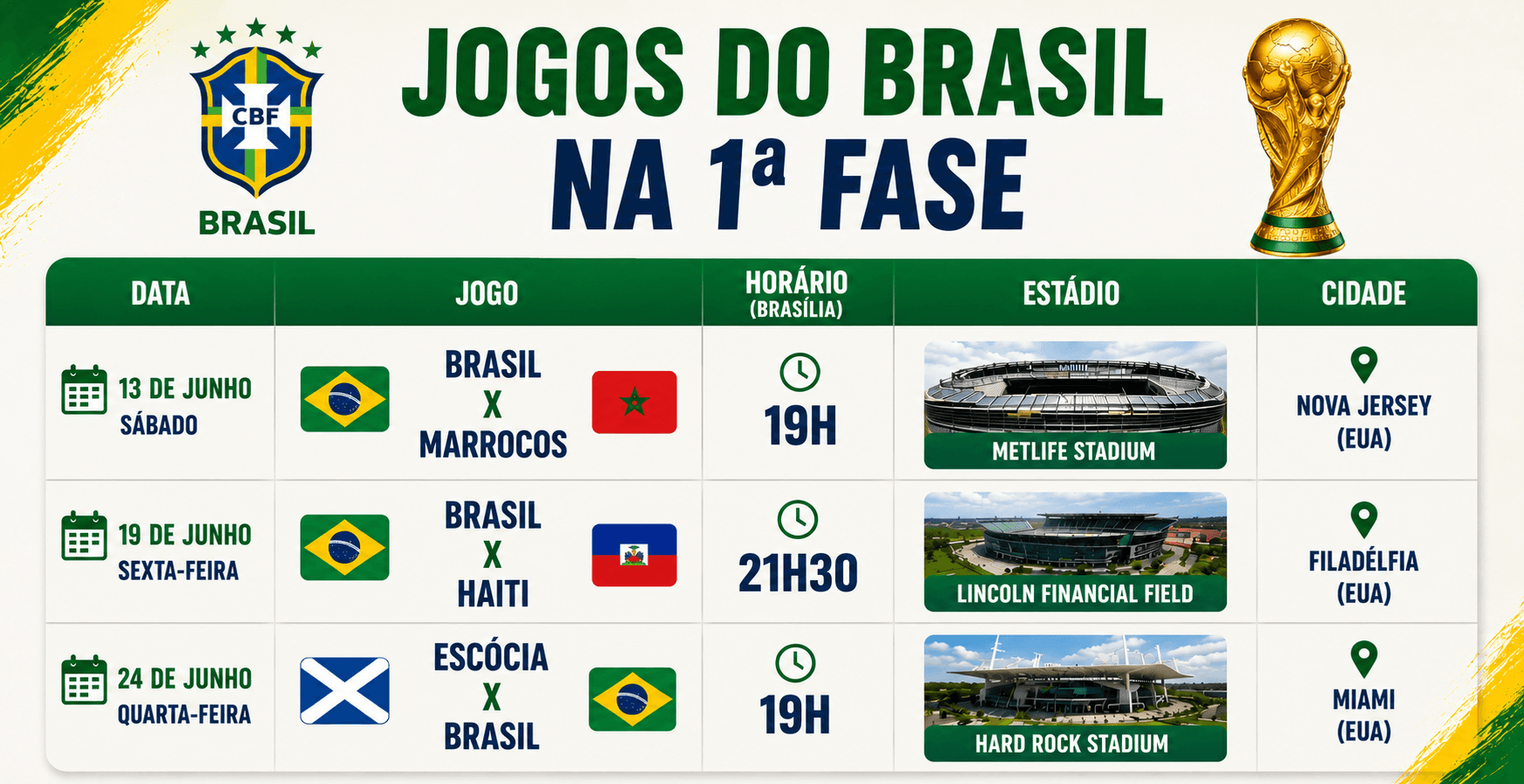 Copa do Mundo 2026: veja os horários dos jogos da fase de grupos