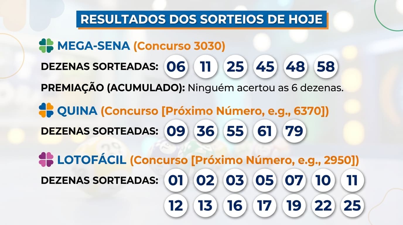 Mega-Sena e Quina acumulam e prometem milhões; Lotofácil faz novos ganhadores em SP e RO